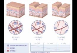 都在問的乙酰殼糖胺（NAG）功效怎么樣？功效成分的護膚品應該怎么選？